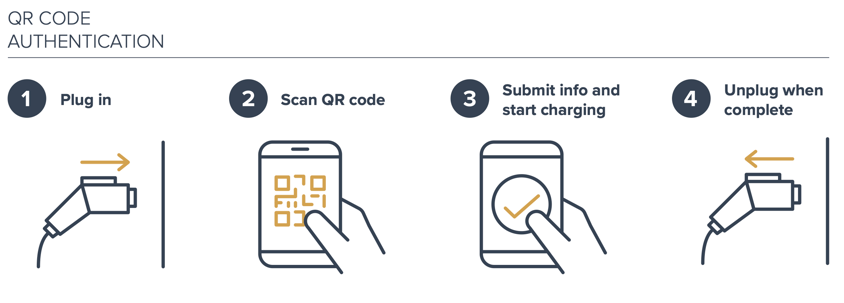 QR Code Authentication