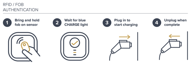 RFID Authentication