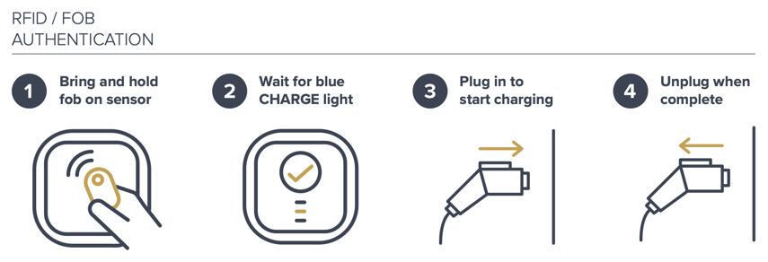 RFID Authentication